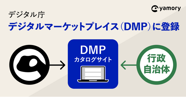 脆弱性管理クラウド「yamory」がデジタル庁「デジタルマーケットプレイス」に登録