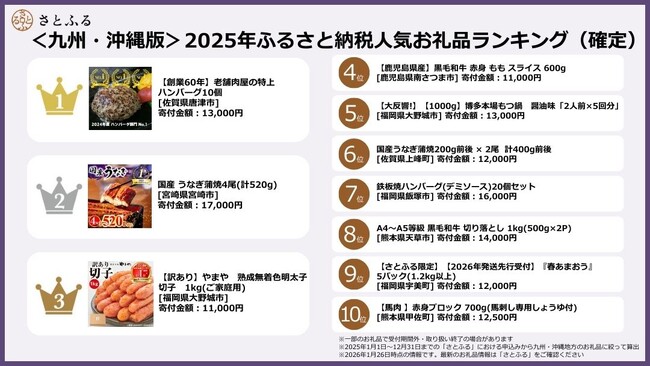 【さとふるニュースレター】＜九州・沖縄版＞2025年ふるさと納税人気お礼品ランキング（確定）