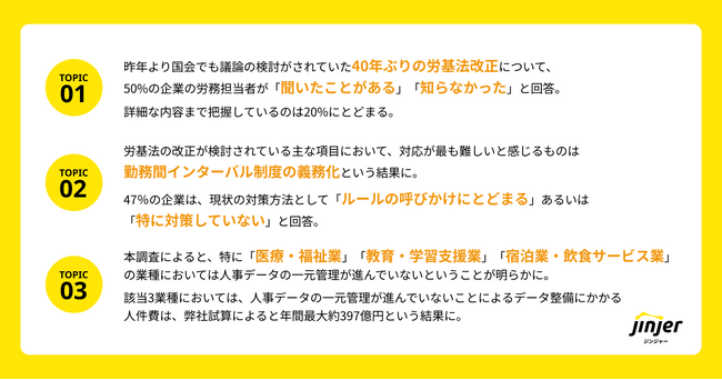 40年ぶりの労基法改正、対応が最も難しい項目は「勤務間インターバル制度の義務化」。「システム未導入」や「手作業による人事データ集計」が各種法対応の壁に。