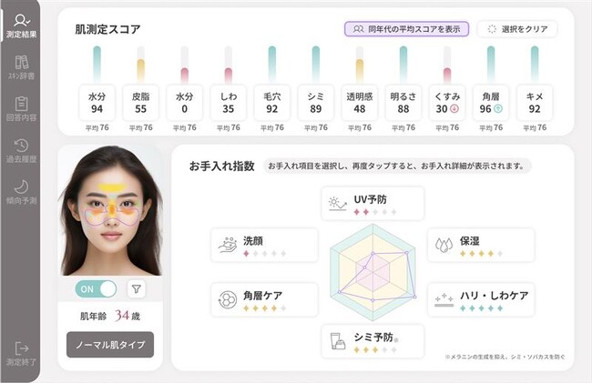 パーフェクト社、花王独自の次世代肌測定アプリ「BeauScope next」にAI肌解析技術を提供
