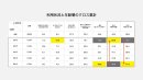 生成AI(例:ChatGPT、Geminiなど)の利用状況に関する調査、利用状況と年齢層のクロス集計 生成AI(例:ChatGPT、Geminiなど)の利用状況に関する調査、利用状況と年齢層のクロス集計
