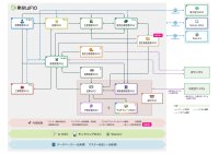 統合型ERP「建設WAO」、新リース会計基準に対応したサブシステム「固定資産管理WAO」を2月5日発売