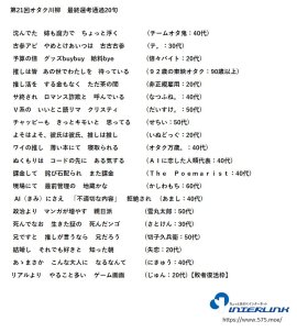 第21回オタク川柳最終選考通過20句 第21回オタク川柳最終選考通過20句