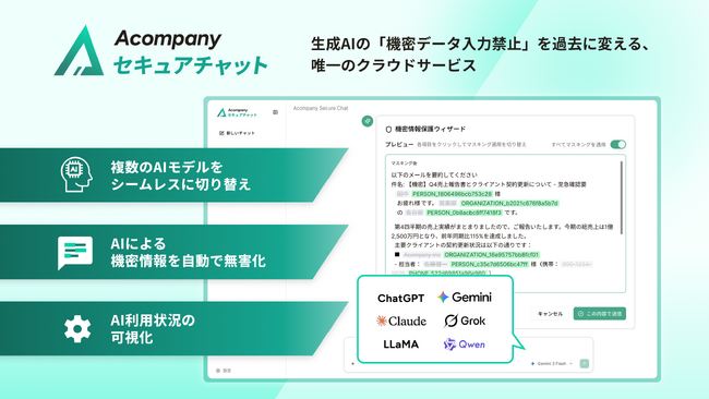 Acompany、安全で秘密を守れるAI製品ブランド「Confidential AI Suite」を発表