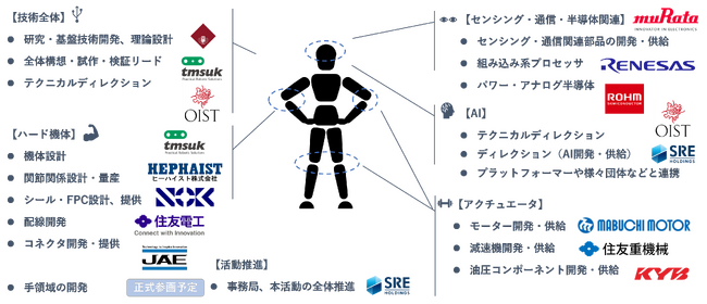 「KyoHA（京都ヒューマノイドアソシエーション）」～日本発・純国産ヒューマノイドロボット開発に向け新規参画（第2報）～