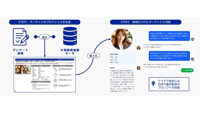 楽天インサイト、AIツール「楽楽プロファイル」で生成したターゲットプロファイルをAIにより擬人化し、対話ができる「インタビュー機能」の試験運用を開始