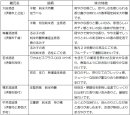 利き酒の一覧 利き酒の一覧