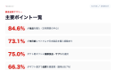 【調査結果サマリー】在留ベトナム人の日本製品購入・テトギフト需要の主要ポイント一覧