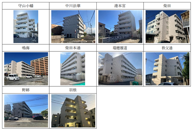 名古屋・岡崎エリアにおける賃貸住宅物件(投資不動産)の取得について