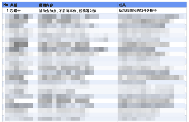 再生数1,000回で2,000万円を受注！YouTubeを「集客装置」に変えた成功事例30選を公開。再生数に頼らず集客・成約を最大化させる最新活用リストを無料配布。