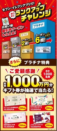 プラチナランク達成で、1万円分のギフト券が当たるチャンス！総額1,000万円分のギフト券が抽選で当たるセブン‐イレブンアプリで「買うほどランクアップチャレンジ」が2月も開催
