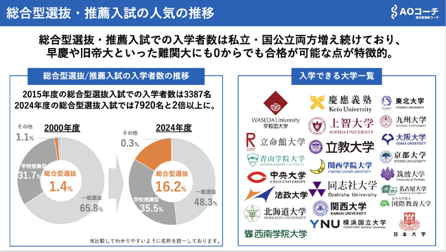 AOコーチ（総合型選抜コーチ）、公式YouTubeチャンネルをリニューアルオープン！総合型選抜合格に向けて今やるべきことを整理する情報発信を強化