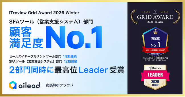 商談解析クラウド ailead、「ITreview Grid Award 2026 Winter」で2部門同時に最高位「Leader」を受賞