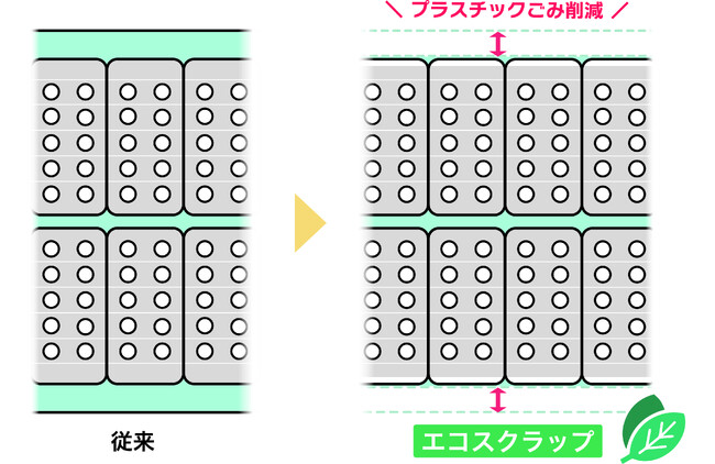 ベーリンガーインゲルハイムが実用化に貢献した PTP シートが「ワールドスター賞」「アジアスター賞」および「愛知環境賞優秀賞」を受賞