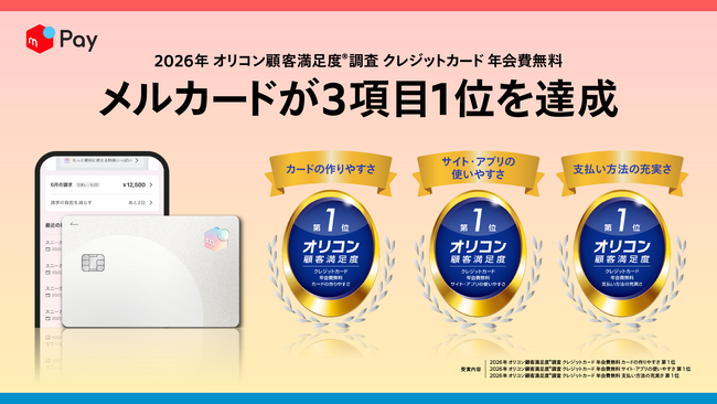 「メルカード」、「2026年 オリコン顧客満足度(R)調査 クレジットカード 年会費無料」で3項目1位を達成