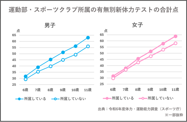 「こどもの成長応援プロジェクト」　なわとび・長なわ18,735本を全国の児童館・保育園などへ寄贈