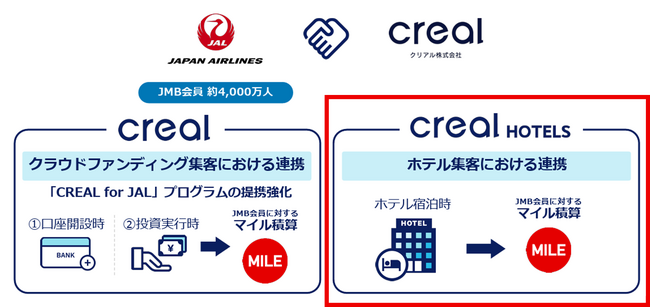 クリアルホテルズ、宿泊金額に応じてJALのマイルがたまるプログラムをスタート！