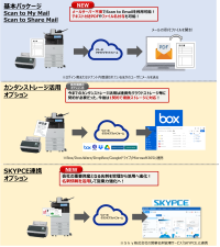スキャンアプリケーション「RICOH Scan Suite」を提供開始