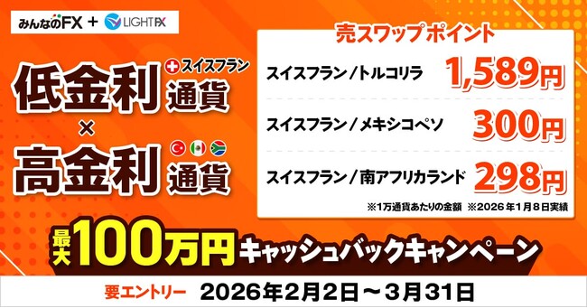 【みんなのFX】2月2日（月）より 「スイスフラン×高金利通貨 最大100万円キャッシュバックキャンペーン」を開催！