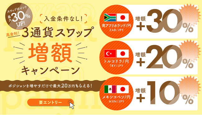 最大30％UP↑高金利3通貨スワップ増額キャンペーン開催のお知らせ
