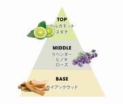 さいたま市をイメージした香りが決定しました!