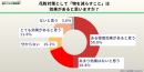 花粉対策として「物を減らすこと」に効果を感じている人は6割超 花粉対策として「物を減らすこと」に効果を感じている人は6割超