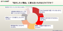処分したい理由は「あまり使っていない」が最多―「花粉がつきやすそう」も僅差で続く 処分したい理由は「あまり使っていない」が最多―「花粉がつきやすそう」も僅差で続く
