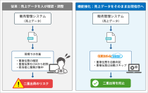 販売管理システムはそのまま、売上データを出荷指示へ在庫スイートクラウド、機能強化で倉庫業務の「CSV加工」と「二重出荷リスク」を低減