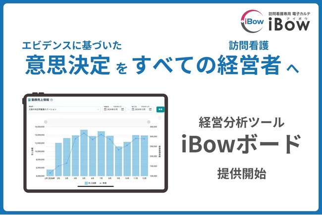 【訪問看護経営の開放】経営経験の有無に左右されず 誰もが論理的な判断ができる経営分析ツール「iBowボード」をeWeLLが提供開始