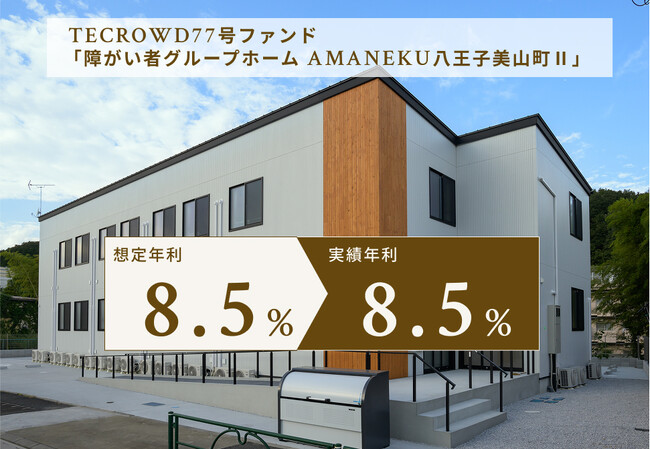 【累計償還額245億円超】TECROWD77号ファンド、実績年利回り8.5%で配当・償還完了