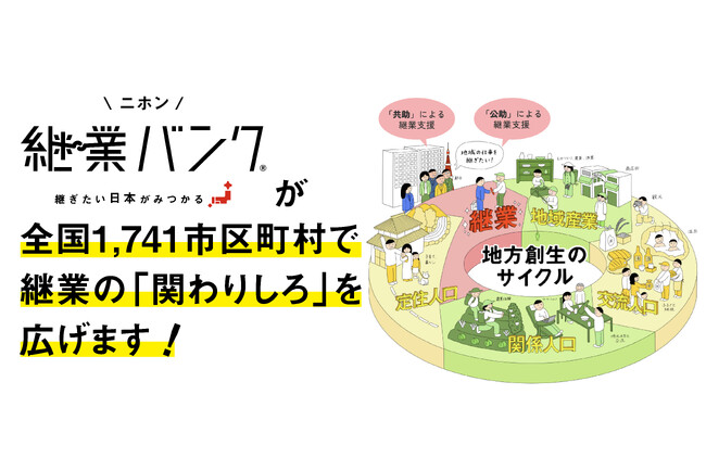 ニホン継業バンクが全国展開。「継げないけれど、応援できる」　継業の「関わりしろ」を全国1,741市区町村で広げる。