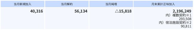 2026年1月の加入件数について