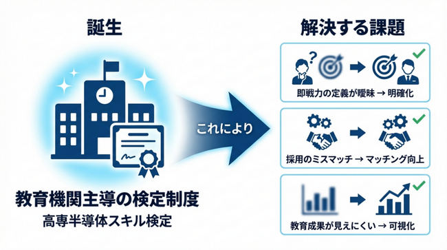 【KOSEN】 ＜＜国立高専×産業界＞＞　教育機関主導で半導体人材の“質保証”に挑む