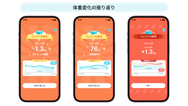 スマートバスマット、体重管理の