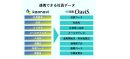 「カオナビ」と「e-就業OasiS」の連携情報