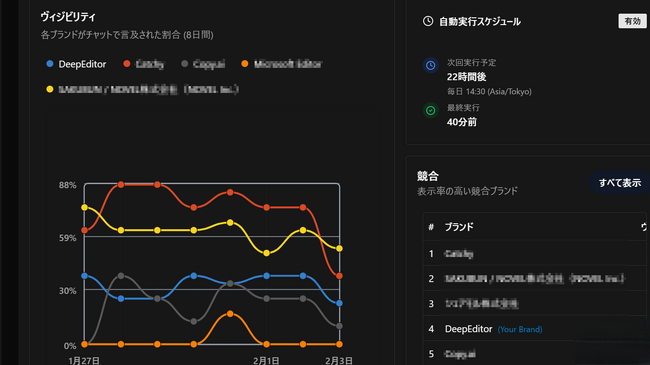 ipe、LLM/AI検索におけるブランド露出を分析する「AKARUMI（アカルミ）」をリリース！