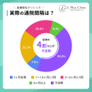 医療脱毛の施術を受ける間隔