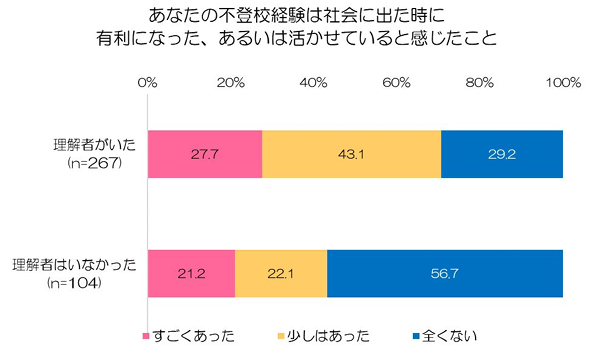 不登校児童生徒数12年連続増加。喫緊の課題に対し「鳥取県×こども家庭庁と考える 不登校支援のこれから～こどもと家庭を支えるために～」と題し、フリースクール伴走支援の成果報告や官民一体クロストークを開催