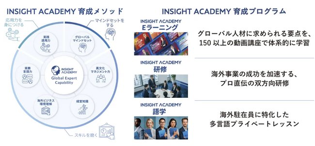 ◤グローバル人材育成特化型eラーニング INSIGHT ACADEMY◢ が日本人材ニュース「サービスガイド100選」に選出されました！