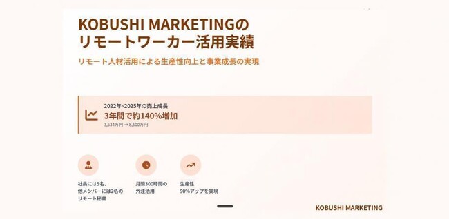 【3月3日(火)17:30～開催】無料オンラインウェビナー！一人社長の限界を突破｜人手不足・固定費高騰時代の新解！秘書×リモートワーカーで売上140％成長した実践モデルを公開