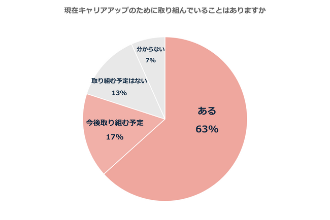 総フォロワー数142万人! CLASSY.リーダーズの「アクティブ消費」の実態を初公開！