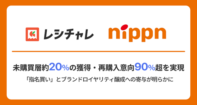 未購買層約20%の新規獲得・再購入意向90%超を実現　　「レシチャレ」×ニップン「オーマイプレミアム」の販売促進施策で高いLTV向上効果を証明