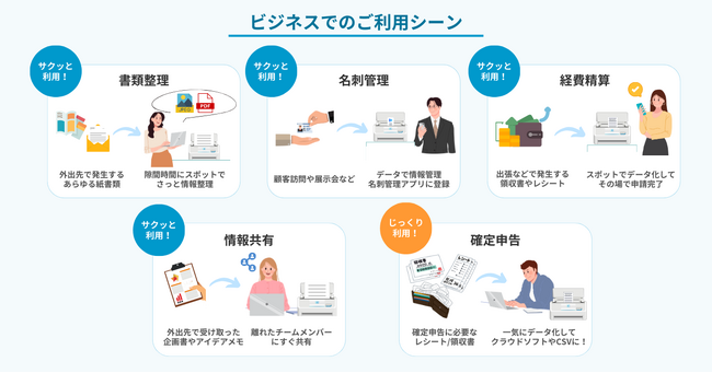 いつでもどこでも、手軽・綺麗にスキャン「ScanSnap Spot」運用開始!