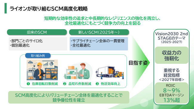 サプライチェーンマネジメント（SCM）高度化戦略で物流効率改善に貢献