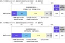 カーライフに関するコスト