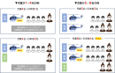人数ごとの搭乗例