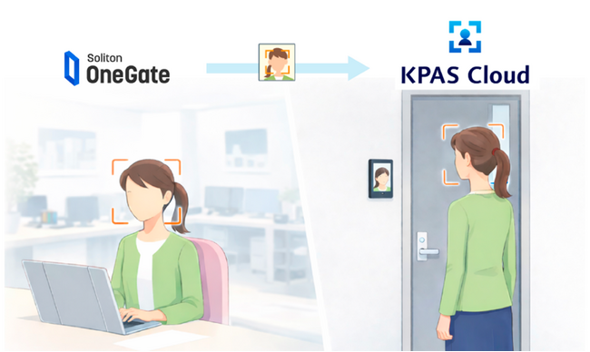 ソリトンシステムズのSoliton OneGateとパナソニック コネクトのKPASクラウドが入退用途で連携～オフィス入退とPC／クラウドサービスのログオンを顔認証で一元管理、IT管理者の負担を軽減～