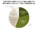 生活や子育てでの困りごとについて誰かに相談したり 助けを求めたりすることに、ためらいや抵抗を感じるか