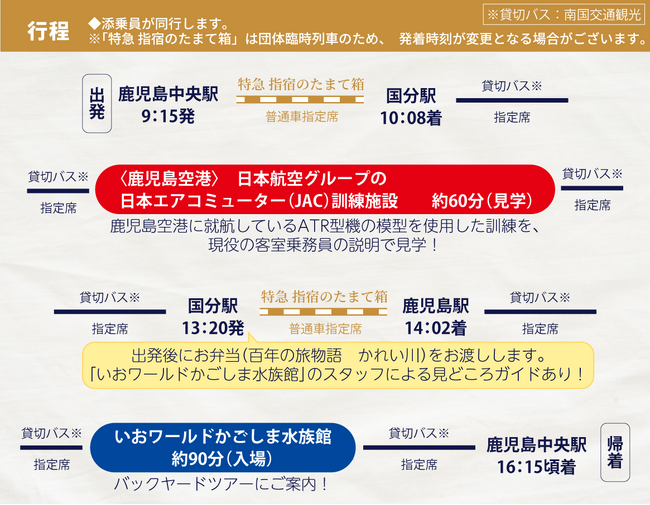 日豊本線特別運行！「特急 指宿のたまて箱」号で行く！ATR型機モックアップ(*)見学＆いおワールドかごしま水族館バックヤードツアー発売中