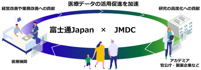 富士通JapanとJMDC、日本の持続可能な医療体制の構築に向け、医療データの利活用における協業を開始